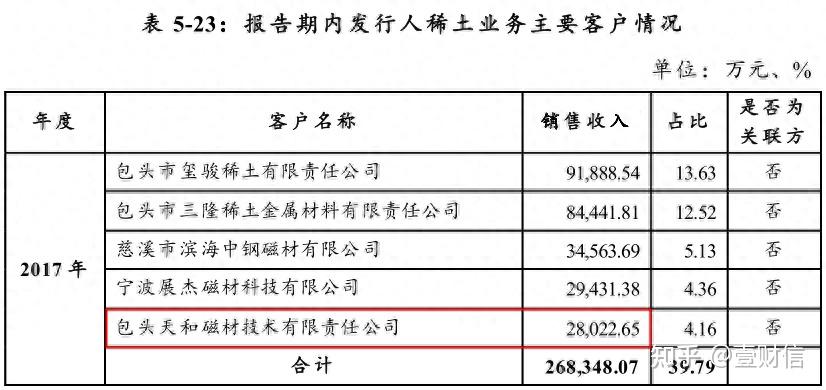 天和磁材：网上发行中签率为0.03746984%