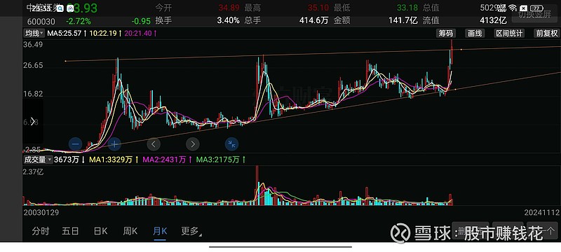 中信证券：港股中小型股行情有望延续