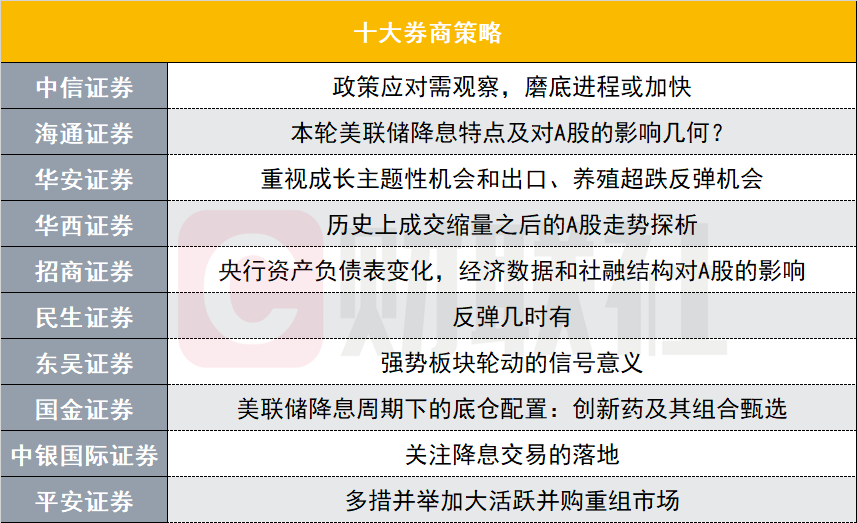 中信证券：港股中小型股行情有望延续