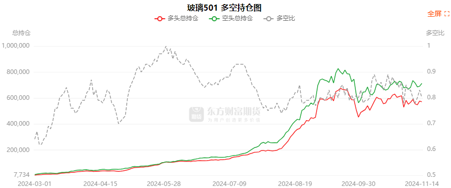 12月23日尿素期货持仓龙虎榜分析：多方呈退场态势