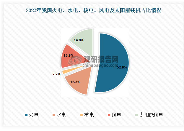 广东：到2025年底全省非化石能源发电量占比达到30%左右