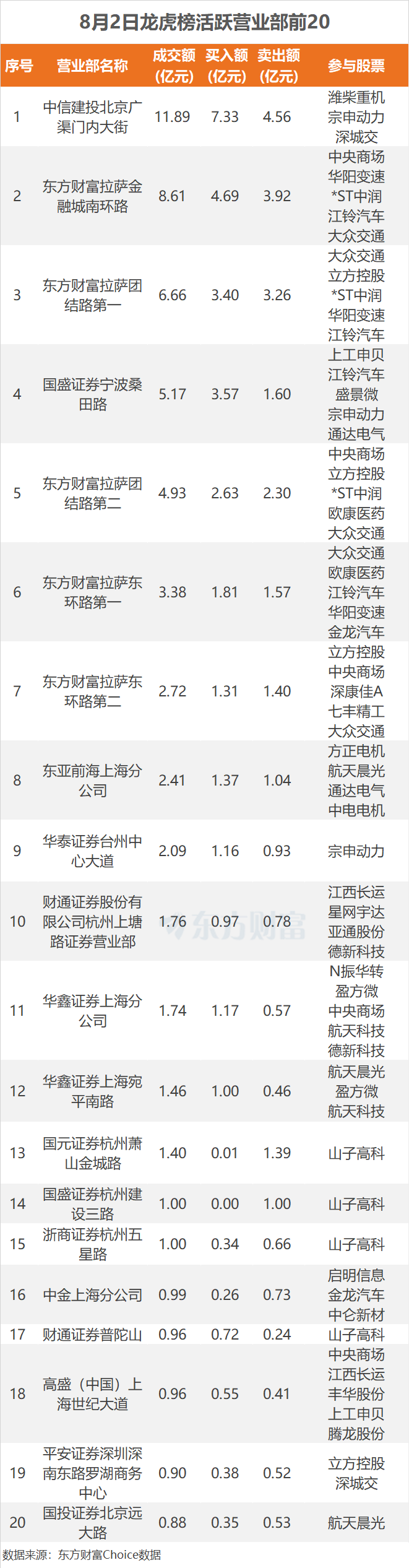 数据复盘丨银行、保险等行业走强，所有行业主力资金都呈现净流出，龙虎榜机构净买入14股