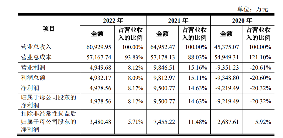 山东大学校友，干出一个IPO