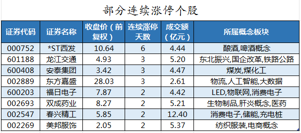 午评：沪指涨0.2%，银行、保险板块拉升，培育钻石概念活跃
