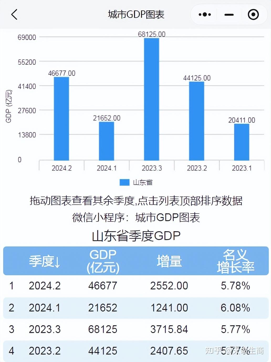 预计意2024年GDP增长0.5%，2025年增长0.8%