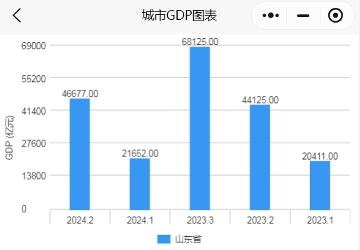 预计意2024年GDP增长0.5%，2025年增长0.8%
