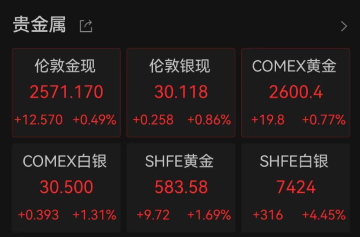 （2024年12月24日）黄金期货和comex黄金今日价格行情查询