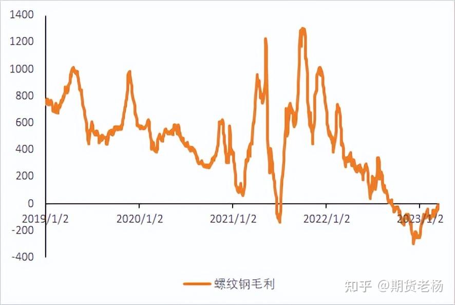 （2024年12月24日）今日螺纹钢期货价格行情查询