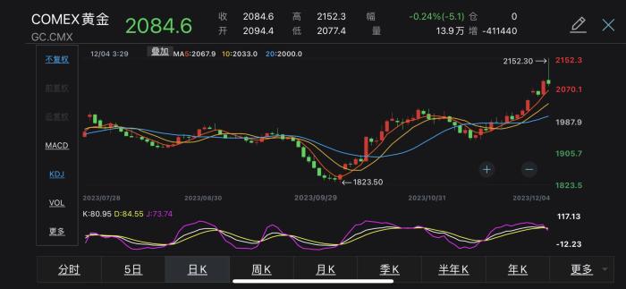 （2024年12月24日）黄金期货和comex黄金今日价格行情查询