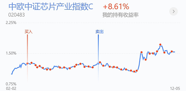 开盘涨超200%！10股获杠杆资金逆市大手笔加仓