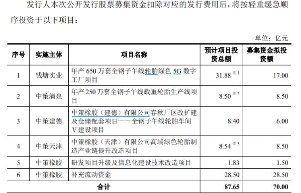 中策橡胶大笔分红“输血”控股股东偿债 28.5亿“补流”削减，IPO前景难测