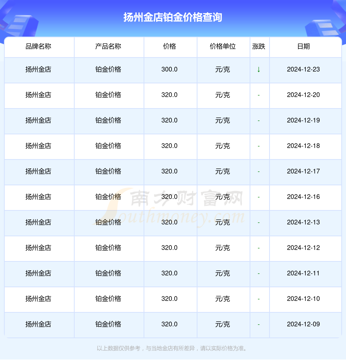 2024年12月24日宁波高线价格行情今日报价查询