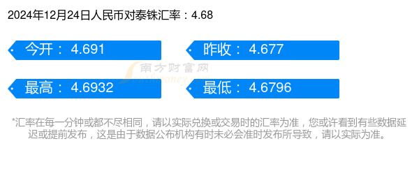 2024年12月24日今日临沂圆钢价格最新行情走势