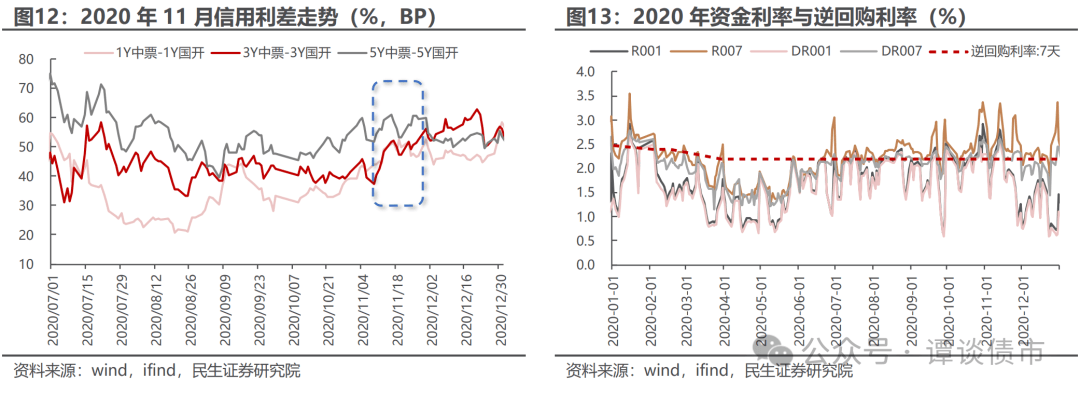 债市突发调整！发生了什么？