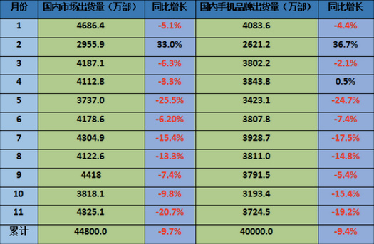 OPPO A5 Pro正式发布 售价1999元起