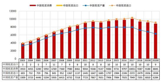 12月24日纸浆期货持仓龙虎榜分析：银河期货减仓4033手多单