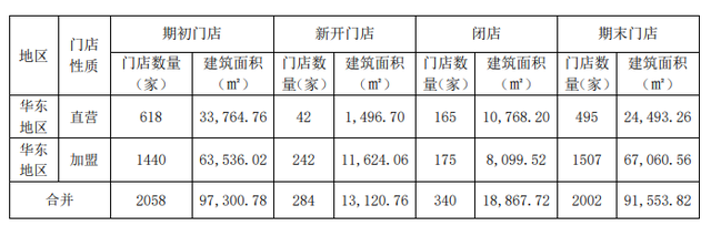 科德教育：营利双增难挡股东高位减持，前三季度参股投资录得亏损