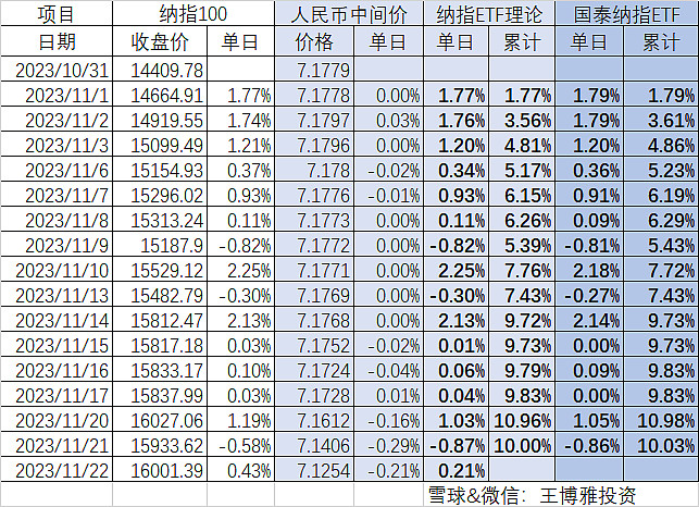 【ETF观察】12月23日股票指数ETF净流入20.1亿元
