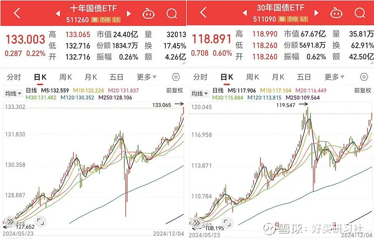 债基行情强势，现在入手债基晚不晚？
