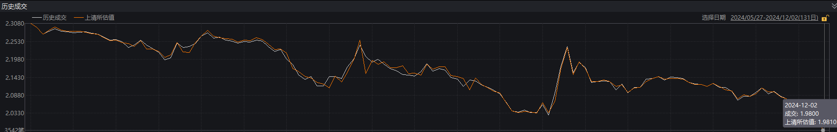 收复1.7％关口！10年期国债收益率上行1.75bp