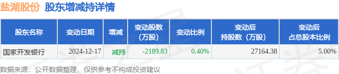 荣盛石化12月24日大宗交易成交414.90万元