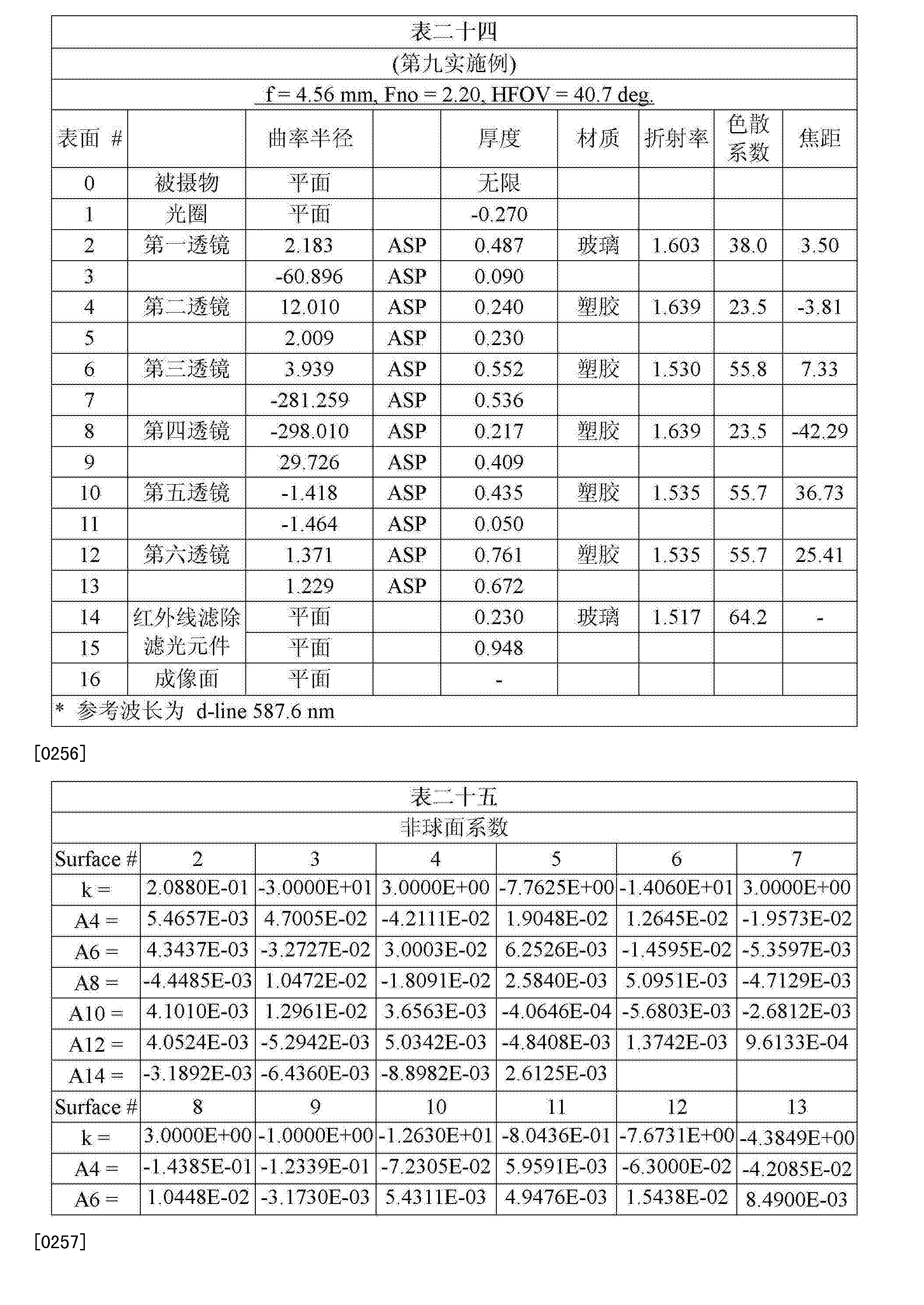 联合光电获得发明专利授权：“一种光学镜头”