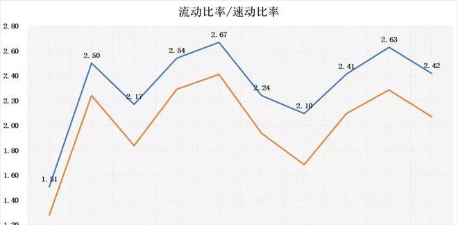 来伊份连收3个涨停板