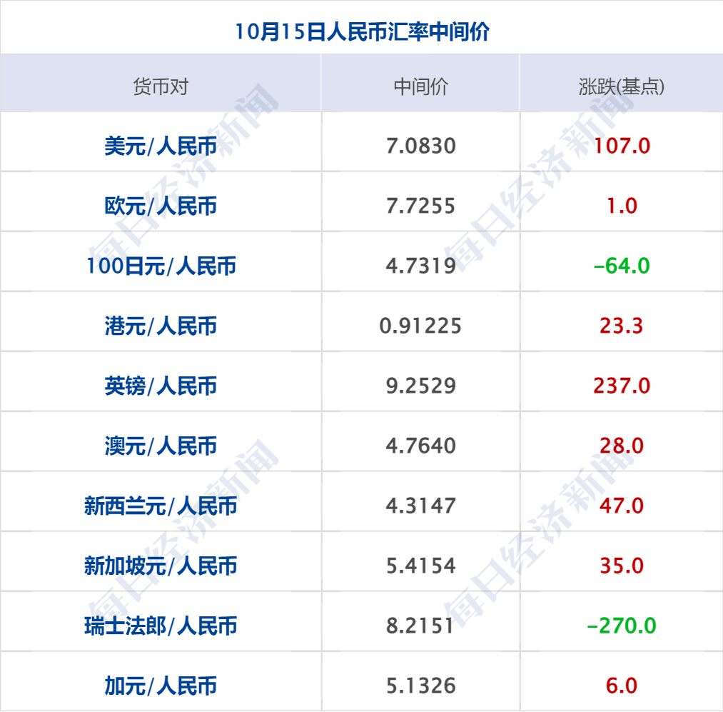桂林取消公积金异地购房提取限制；融创六只债券通过重组表决 | 房产早参