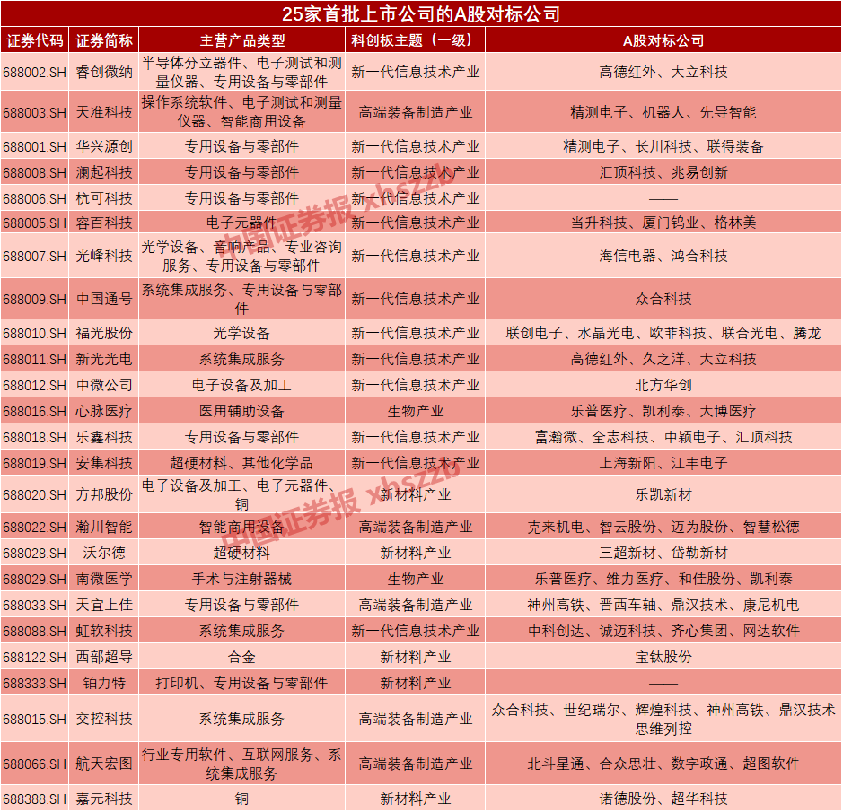 31只科创板股获融资净买入超1000万元