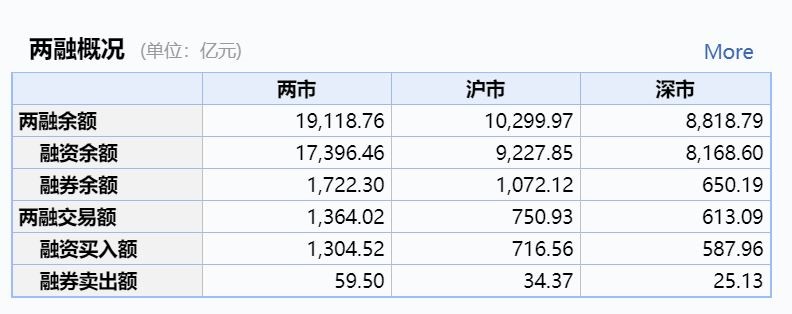 两市ETF融资余额增加7.33亿元