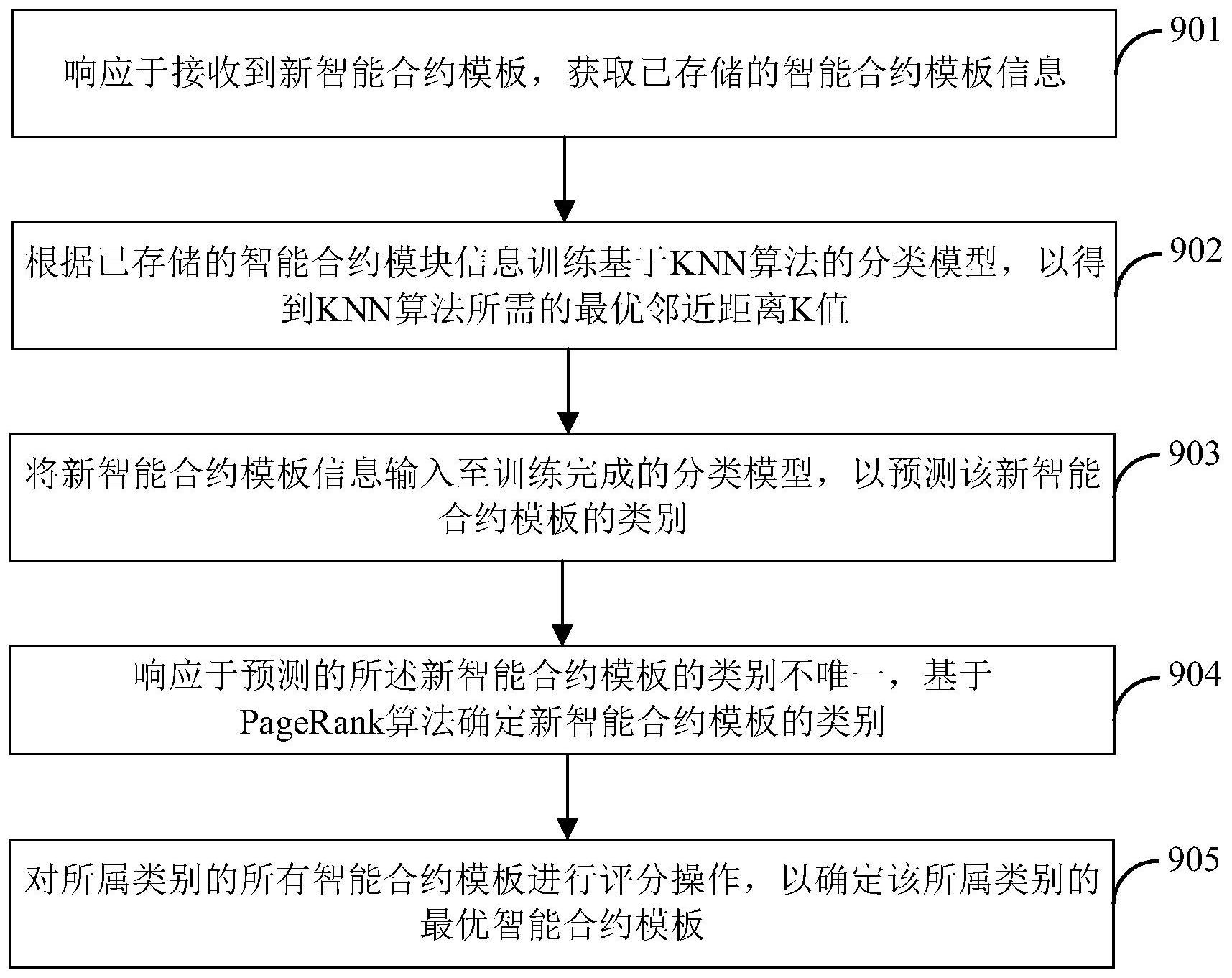 工商银行获得发明专利授权：“主机交易中主机程序性能采集方法及装置”