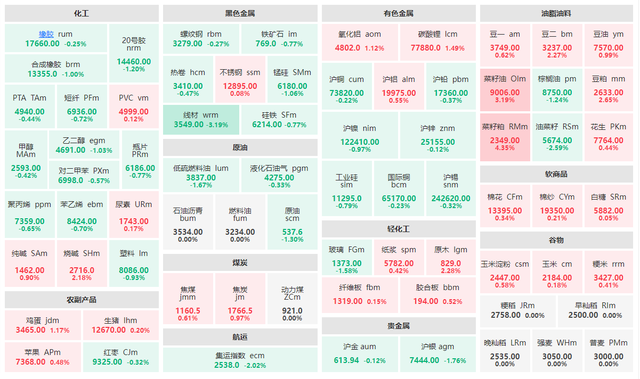 （2024年12月25日）锰硅期货今日价格行情查询