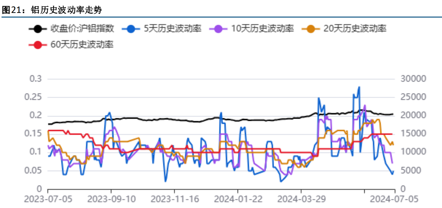 （2024年12月25日）今日沪铝期货和伦铝最新价格查询