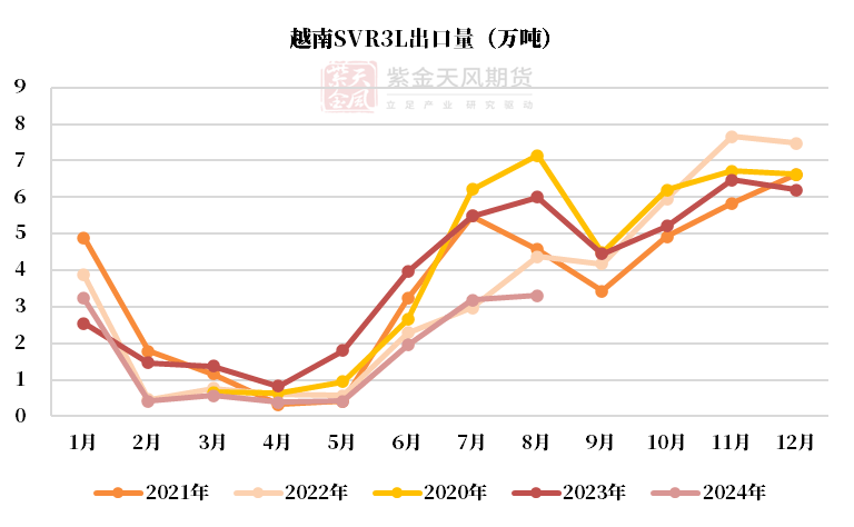 （2024年12月25日）今日天然橡胶期货最新价格行情查询