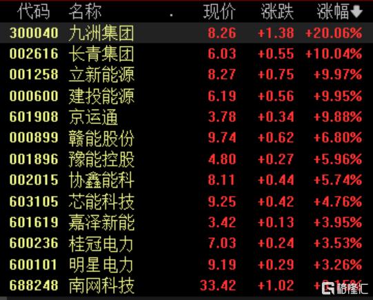 人脑工程概念拉升，航天长峰涨停，爱朋医疗等大涨