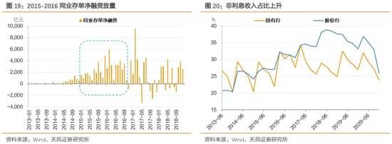 解读｜12月MLF缩量平价续作 国债买卖等新工具置换将助力银行稳息差
