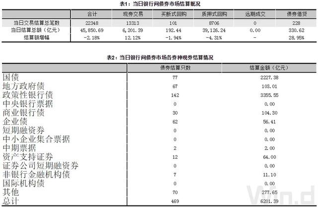解读｜12月MLF缩量平价续作 国债买卖等新工具置换将助力银行稳息差