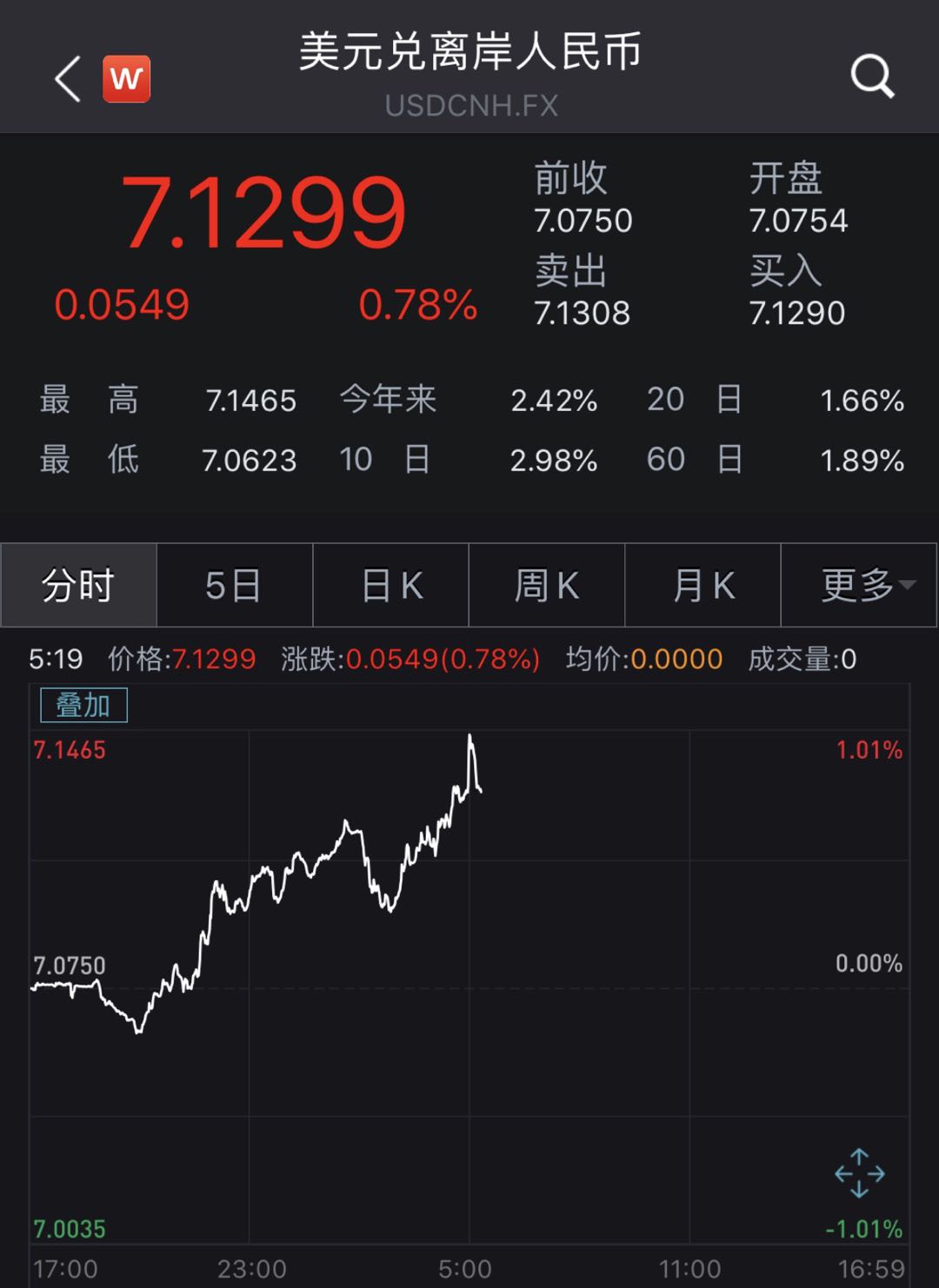 解读｜12月MLF缩量平价续作 国债买卖等新工具置换将助力银行稳息差