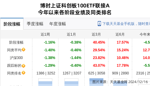 【ETF观察】12月24日跨境ETF净流入6.91亿元