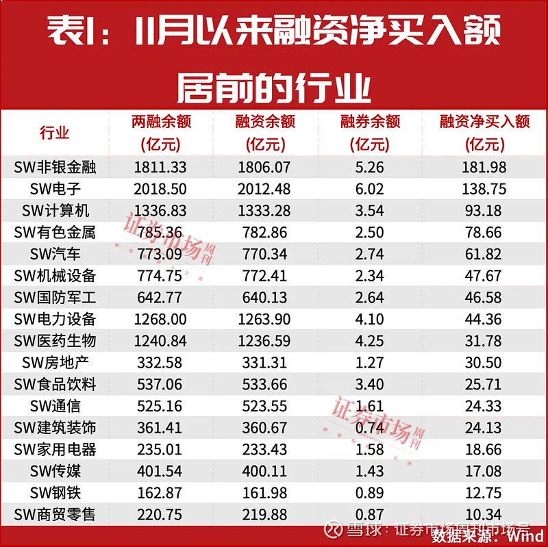 增资超百亿！这家A股巨头最新公告，背后战投大有来头