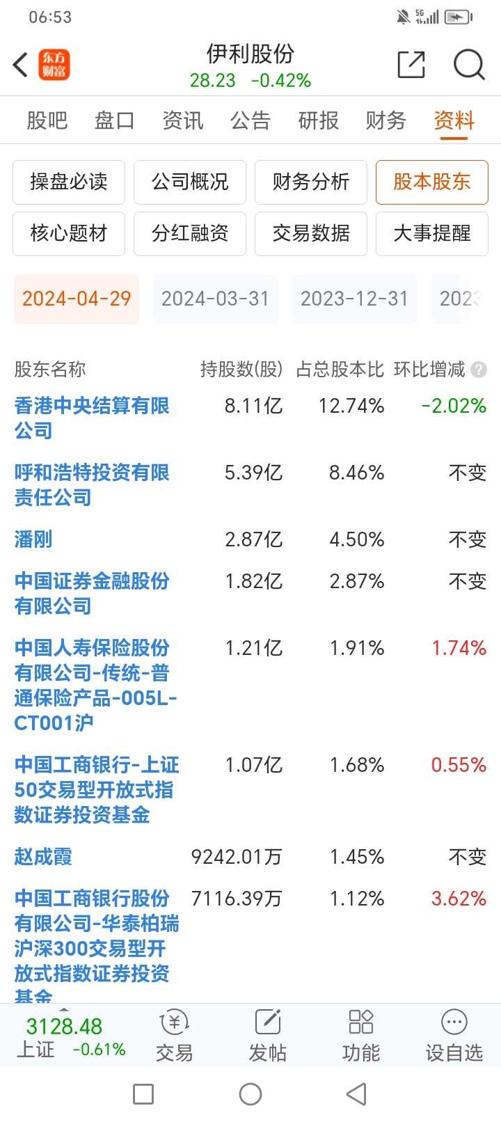 增资超百亿！这家A股巨头最新公告，背后战投大有来头