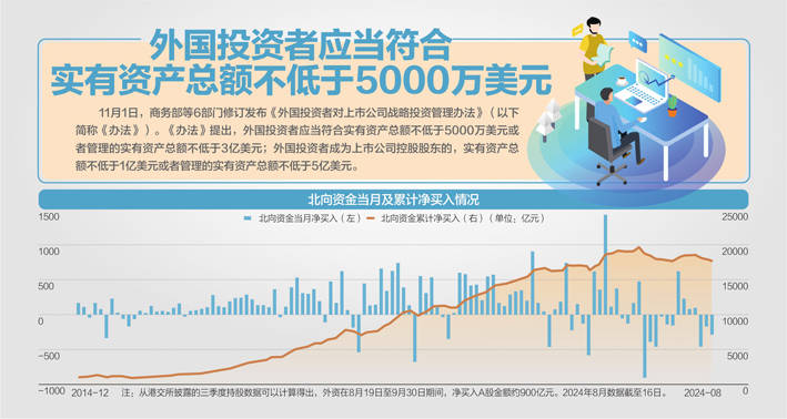 增资超百亿！这家A股巨头最新公告，背后战投大有来头