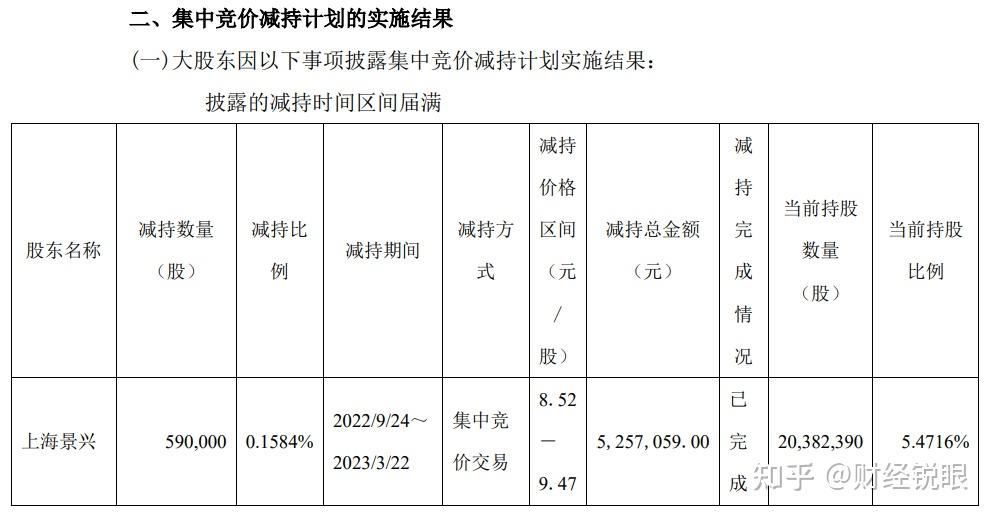 实益达连收5个涨停板