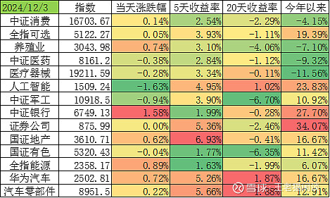 2024年11月和前11月越南工业生产指数数据