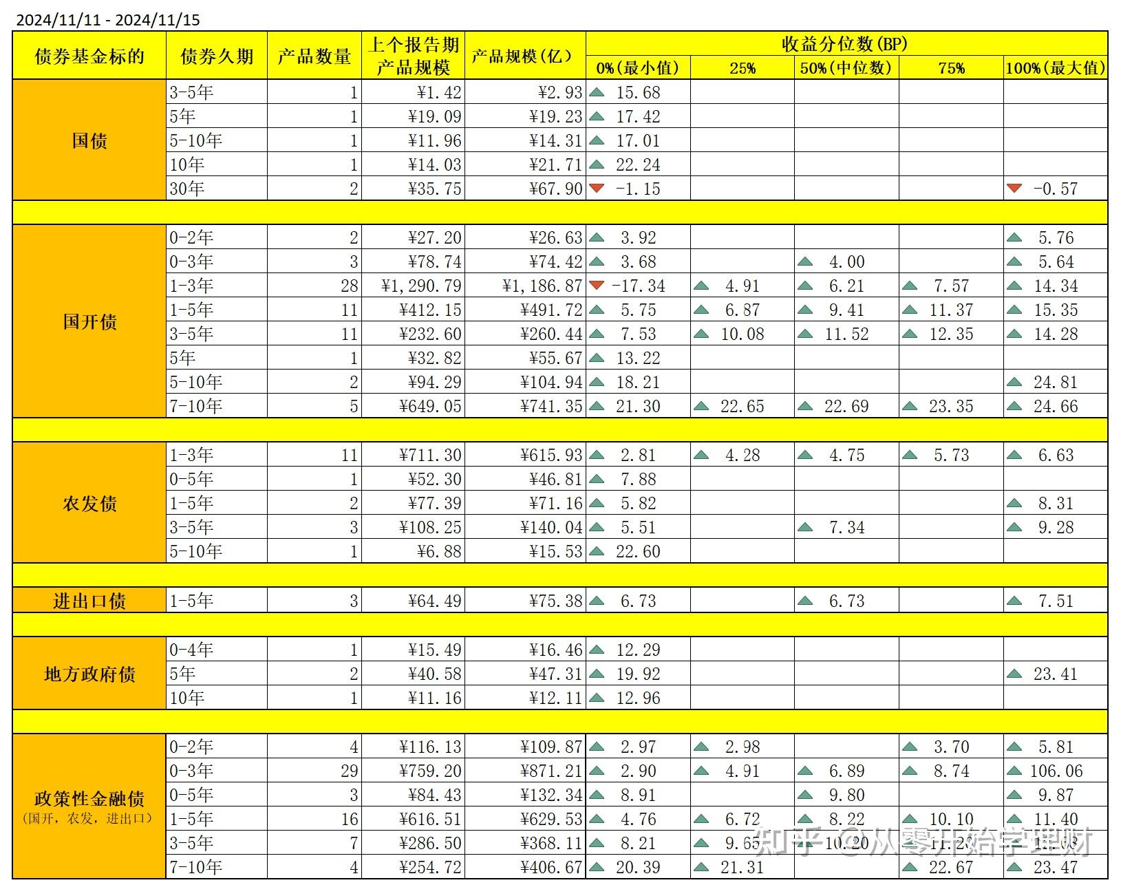 债券型基金火了！超98%取得正收益 2025债牛还能延续吗？