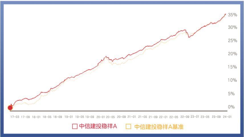 债券型基金火了！超98%取得正收益 2025债牛还能延续吗？