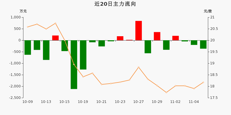 拼多多概念下跌3.90%，主力资金净流出30股