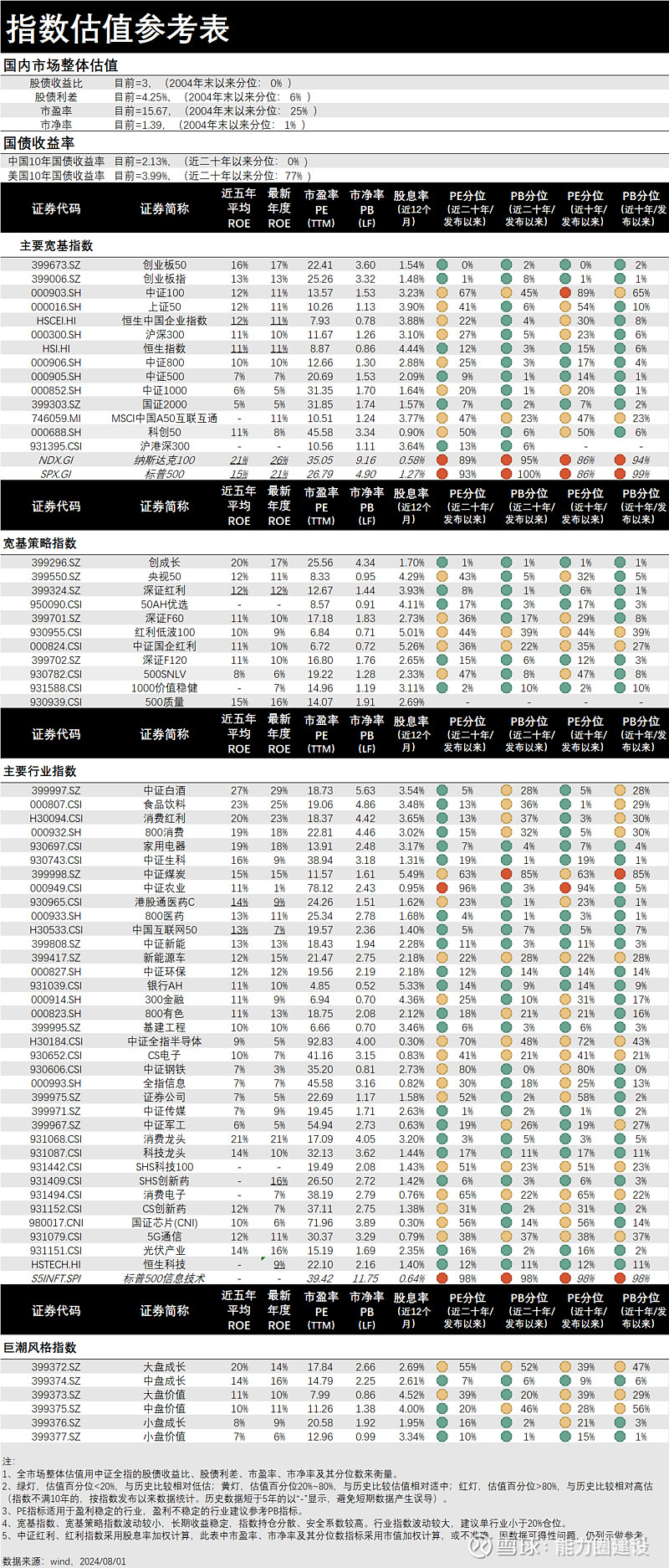 红利因素叠加估值重塑 国有银行股价纷纷创出新高