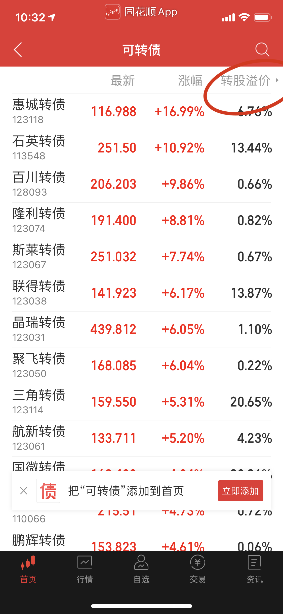 侃股：可转债ETF适合厌恶风险的投资者