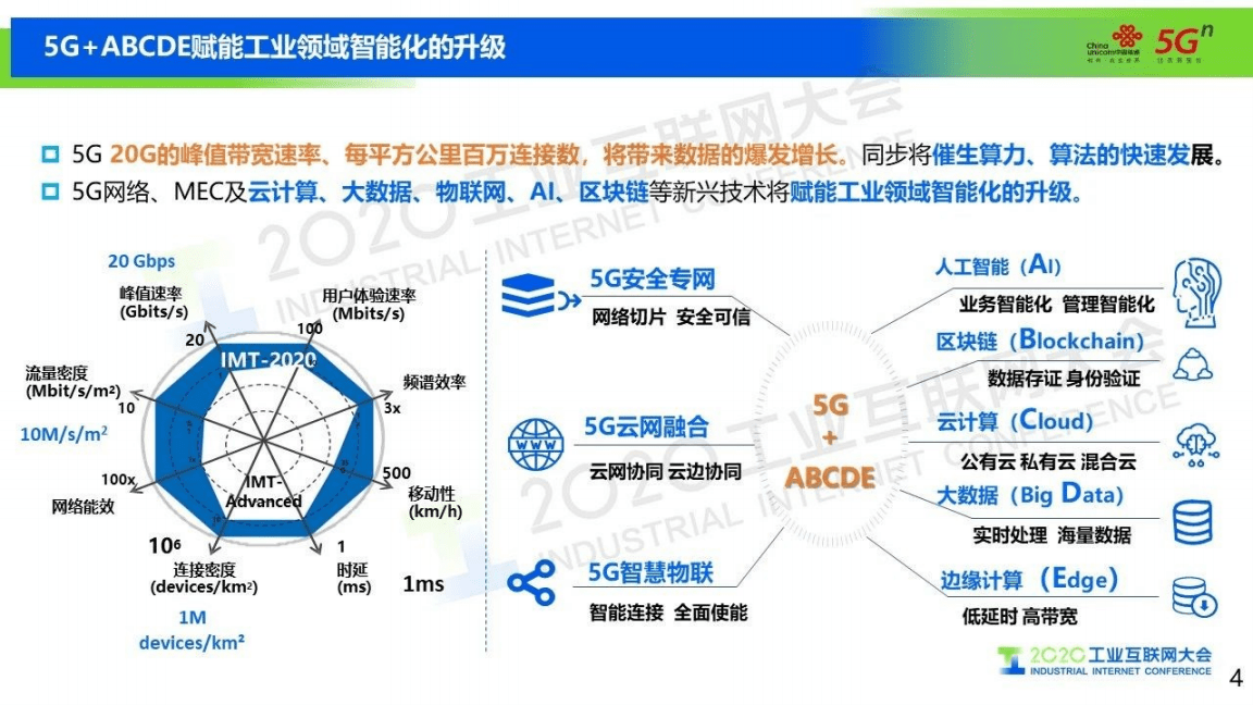 推动“5G+工业互联网”规模应用